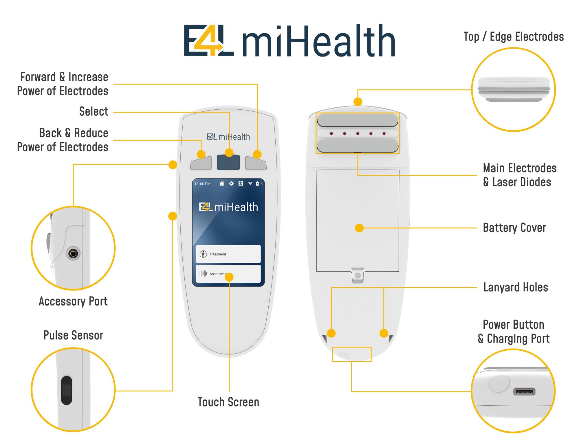 Explanation of parts for the Energy4Life miHealth Device