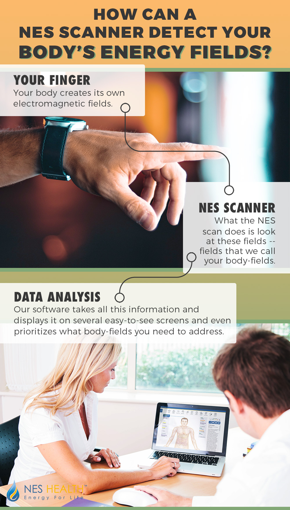 E4L-scanner-detect-body-field-infographic