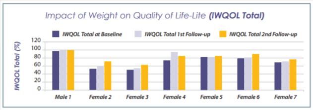 Quality-of-Life-Study