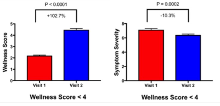 Infoceutical Research Results