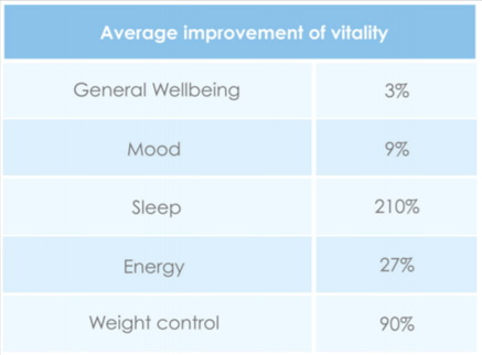 average-improvement