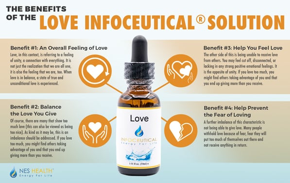 benefits-LOVE-Infoceutical_infographic