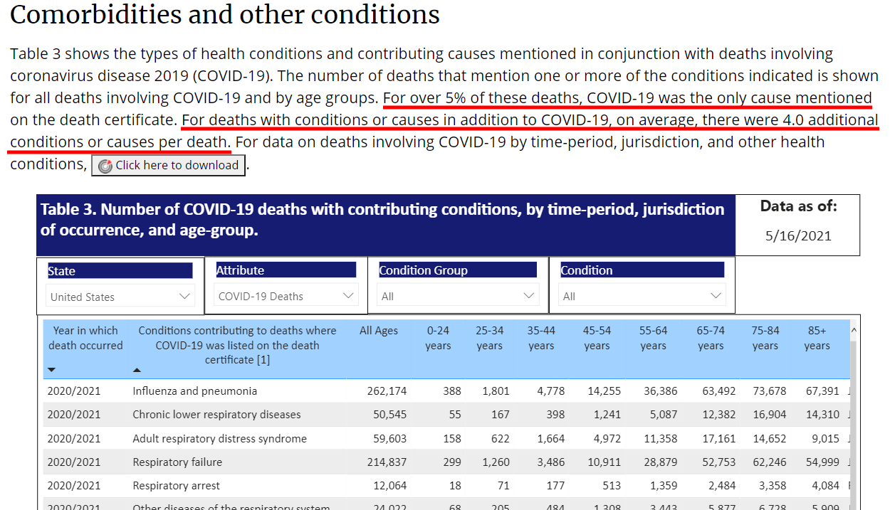 cdc-covid19-comorbidities