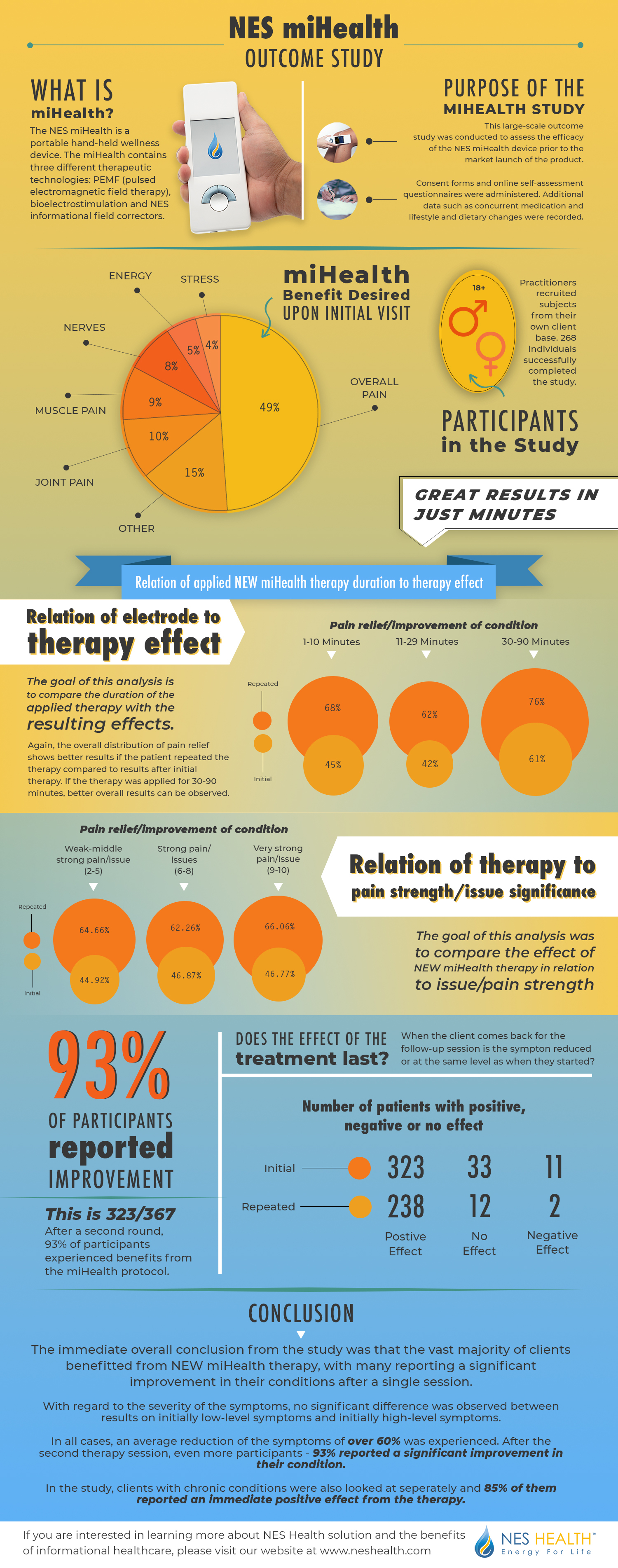 miHealth-scientific-study-infographic