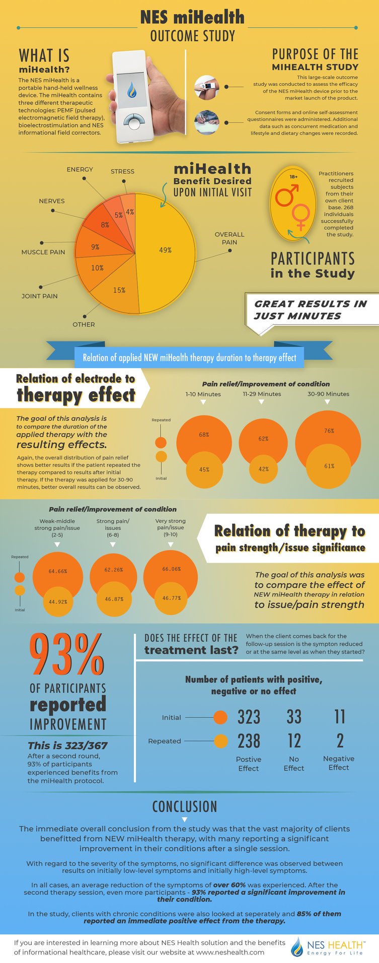 mihealth outcome study results shows 83% effectiveness