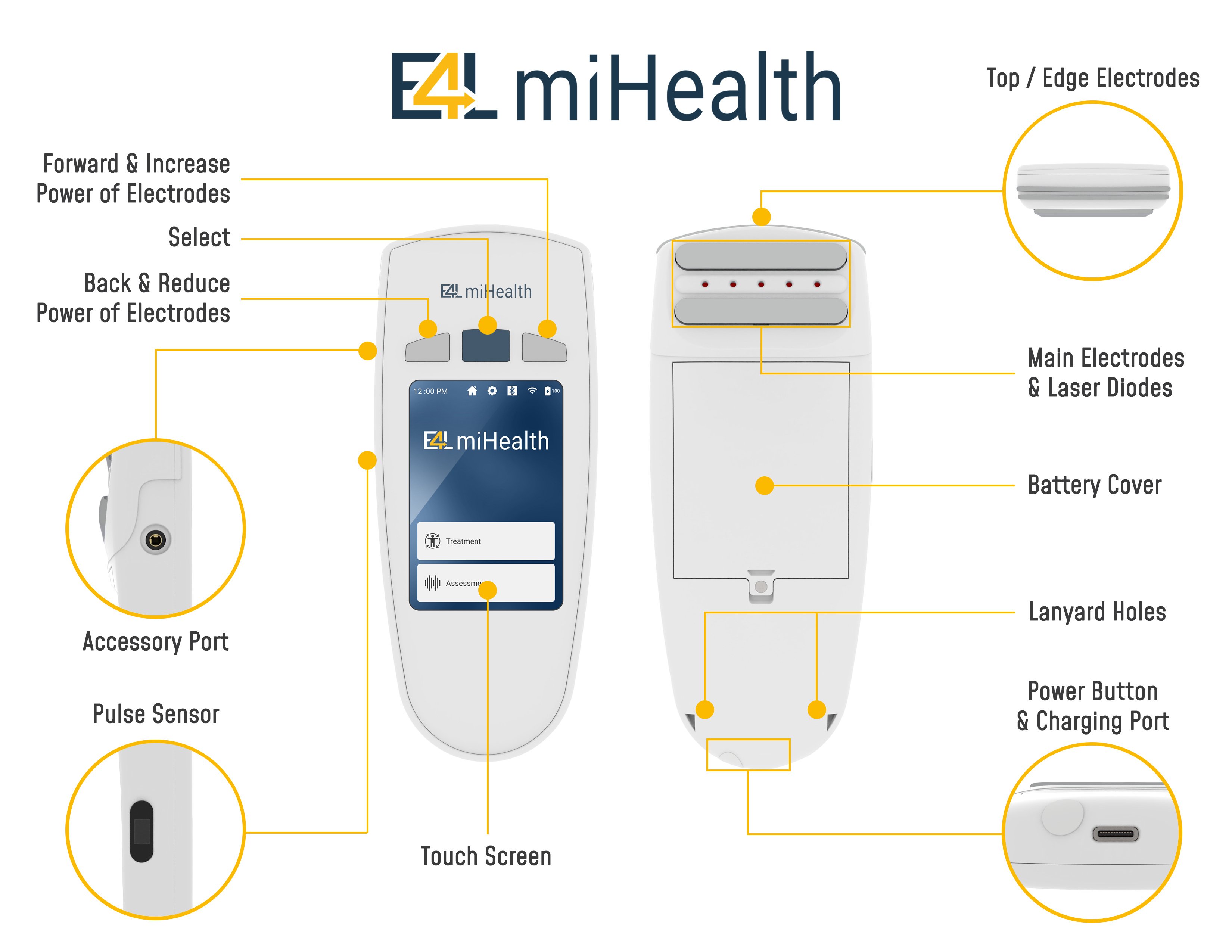 Specs for E4L miHealth device v2